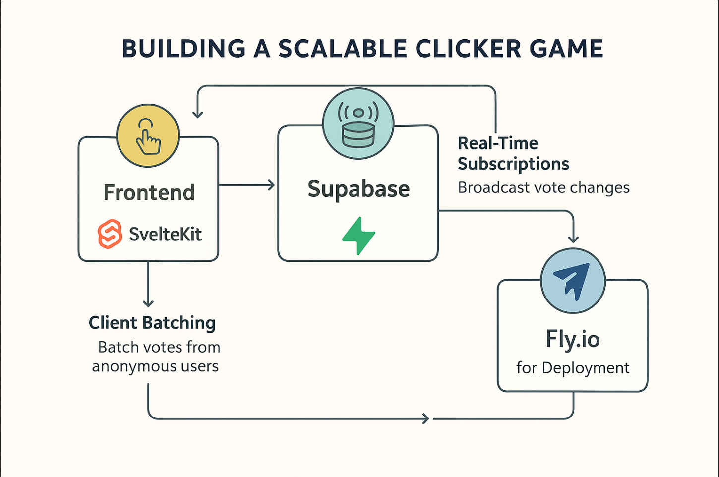 Tuggy Architecture Diagram