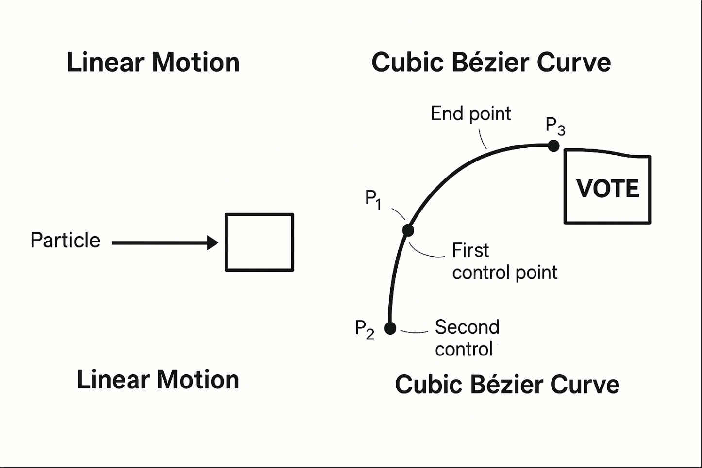 Particle Effects System